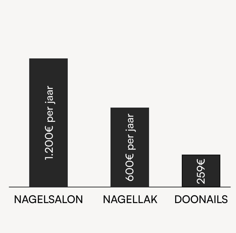 Doonails Netherlands