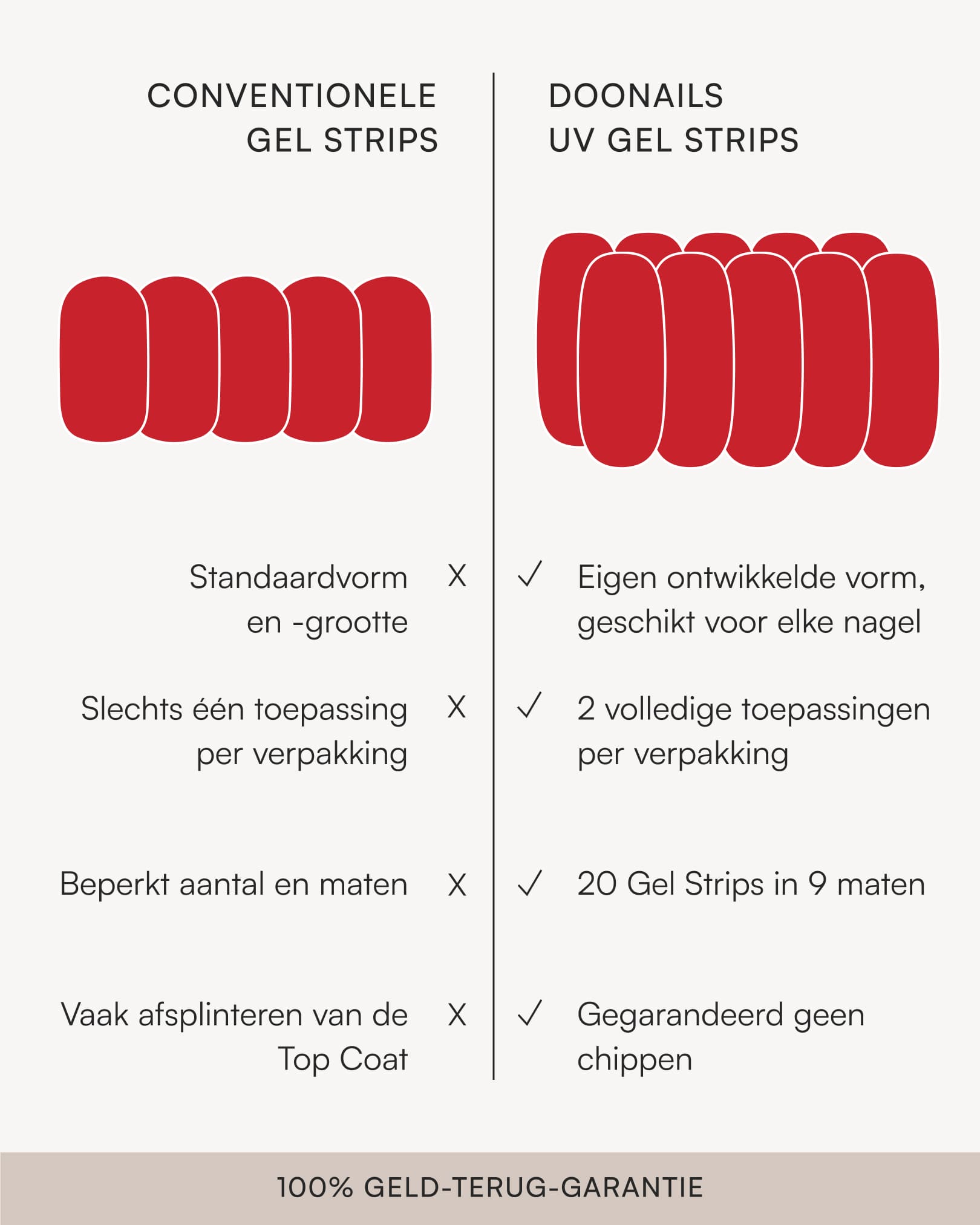 Kleuren voordeelpakket - Gel Strips - Doonails Netherlands
