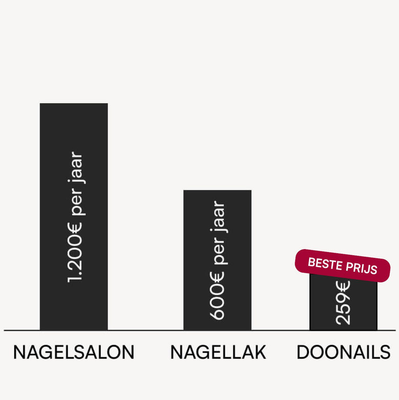 Doonails Netherlands